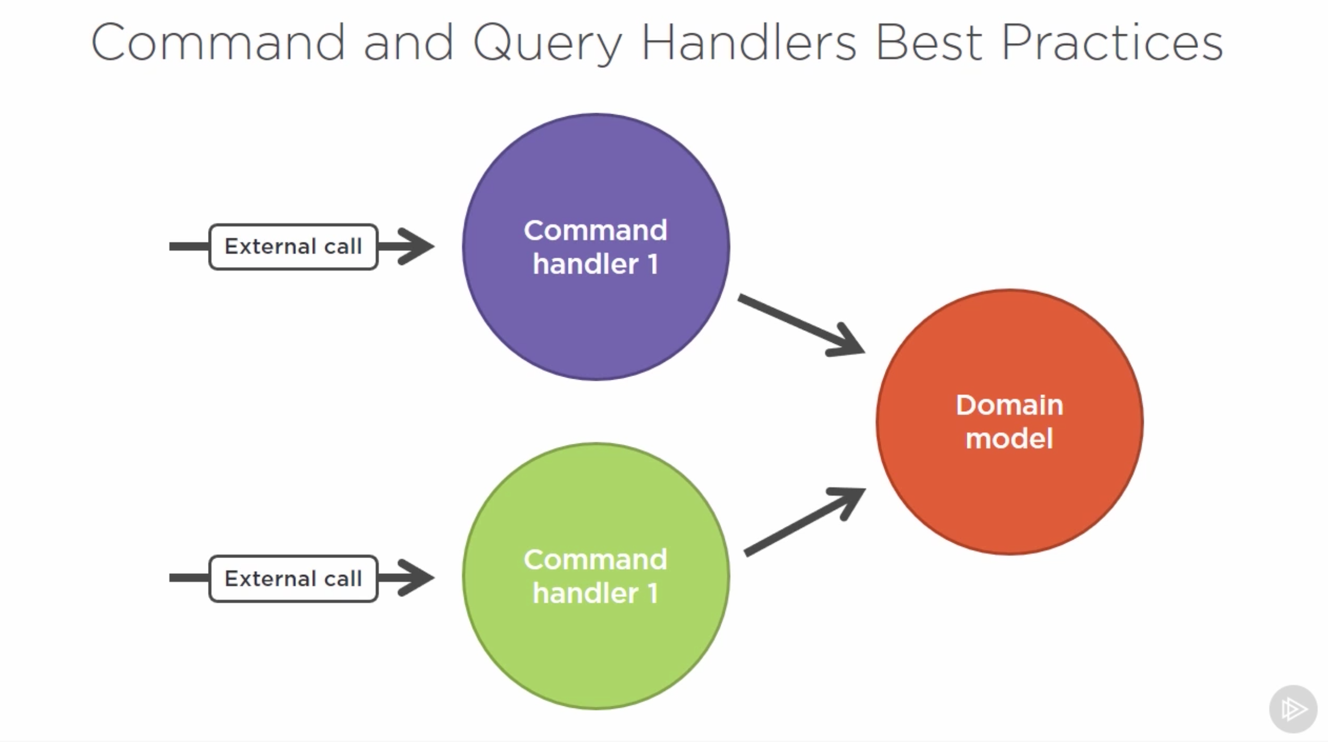 ./resources/course-cqrs-in-practice.resources/screenshot.4.png