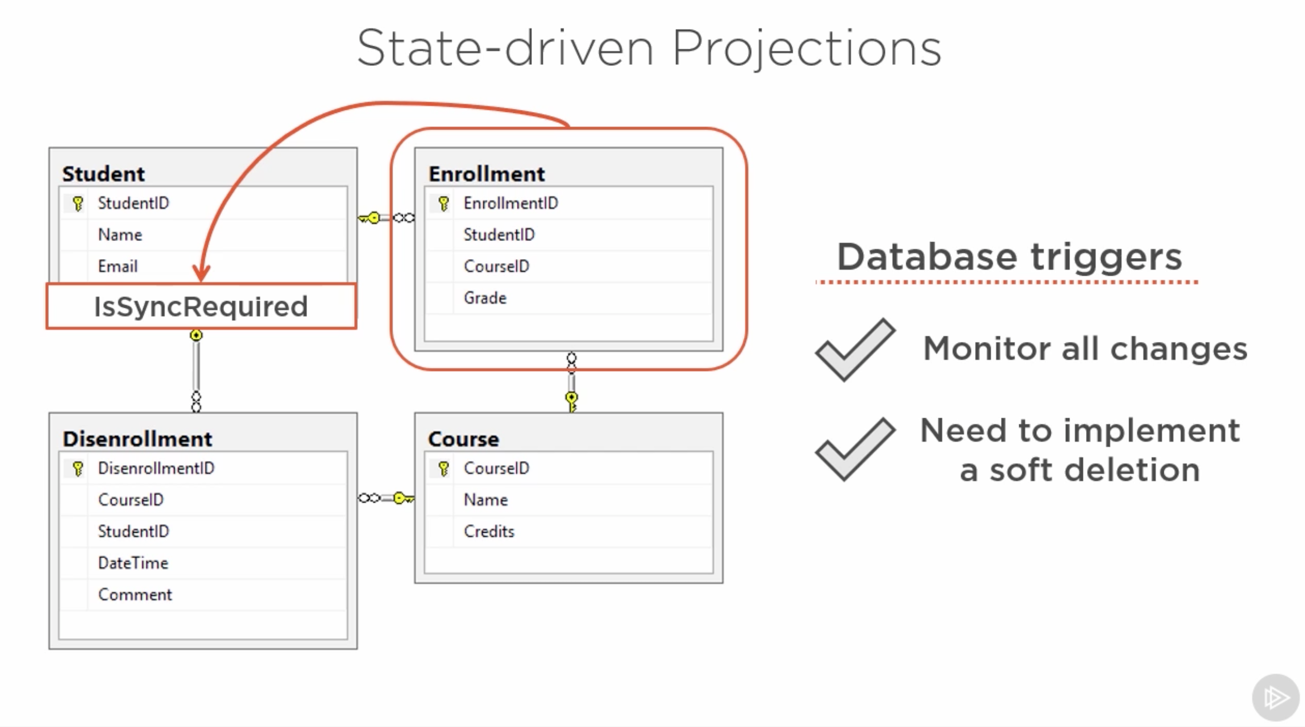 ./resources/course-cqrs-in-practice.resources/screenshot.5.png