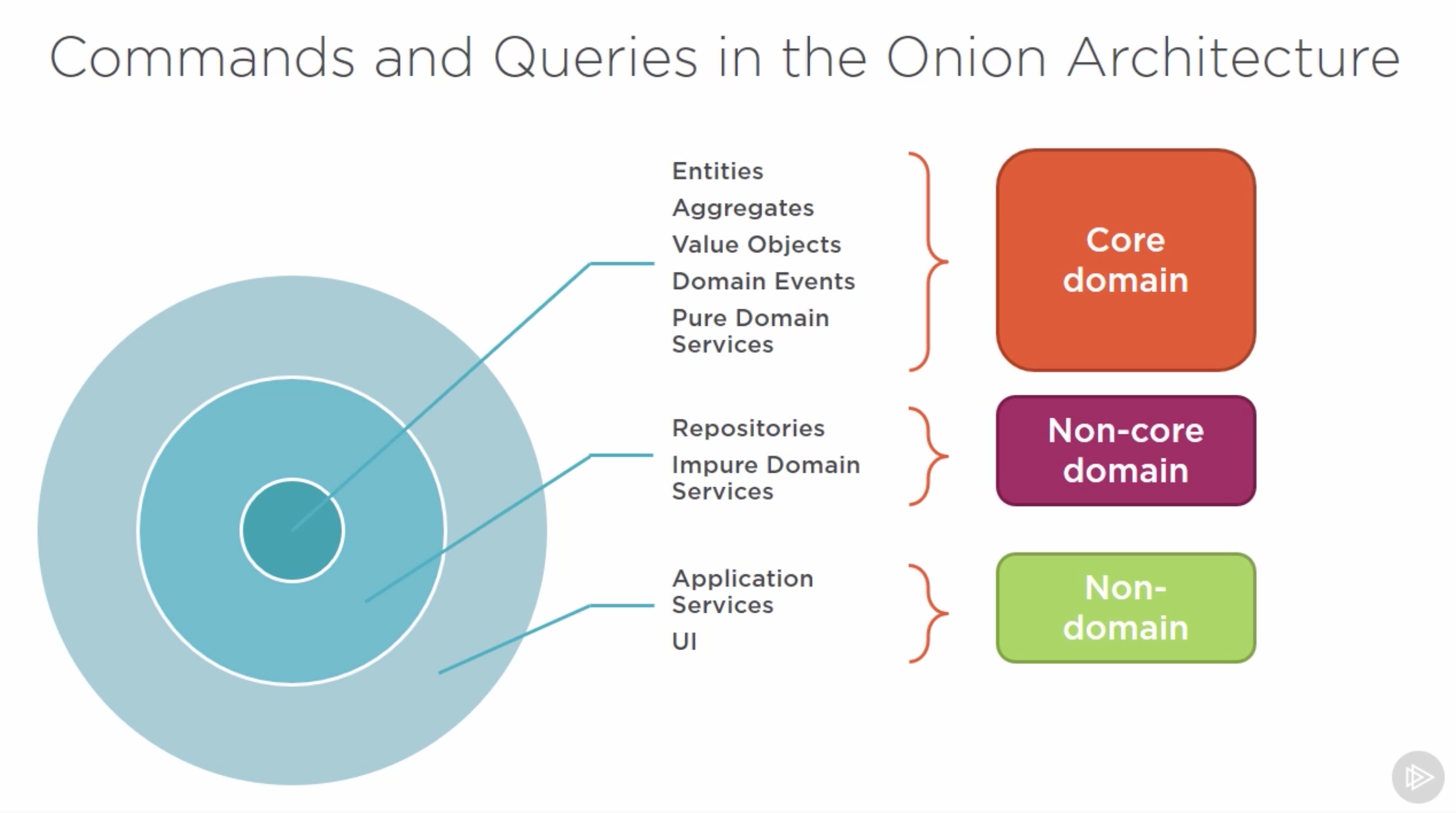 ./resources/course-cqrs-in-practice.resources/screenshot.png