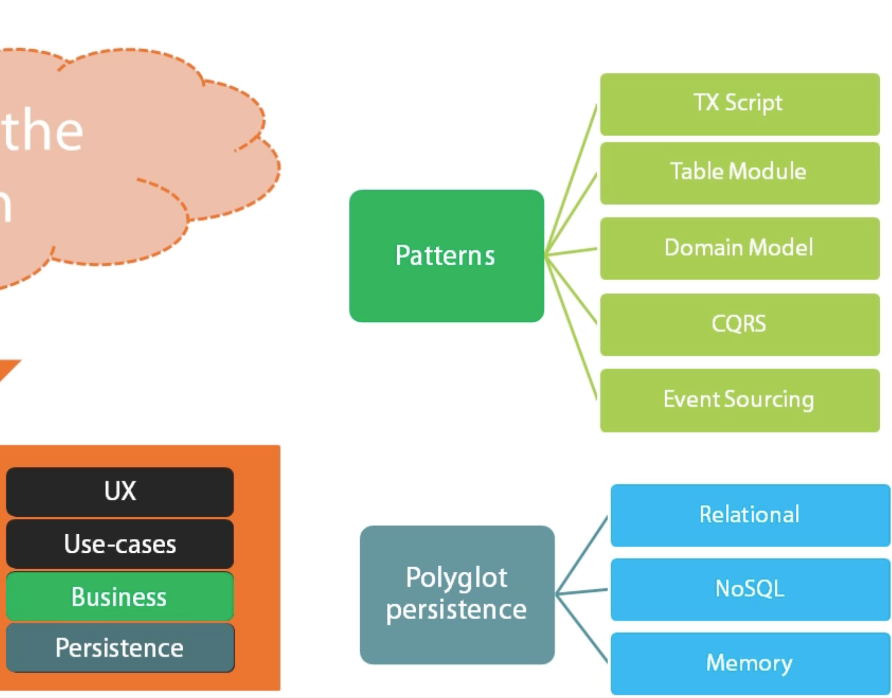 ./resources/course-modern-software-architecture-domain-models-.resources/screenshot.1.png