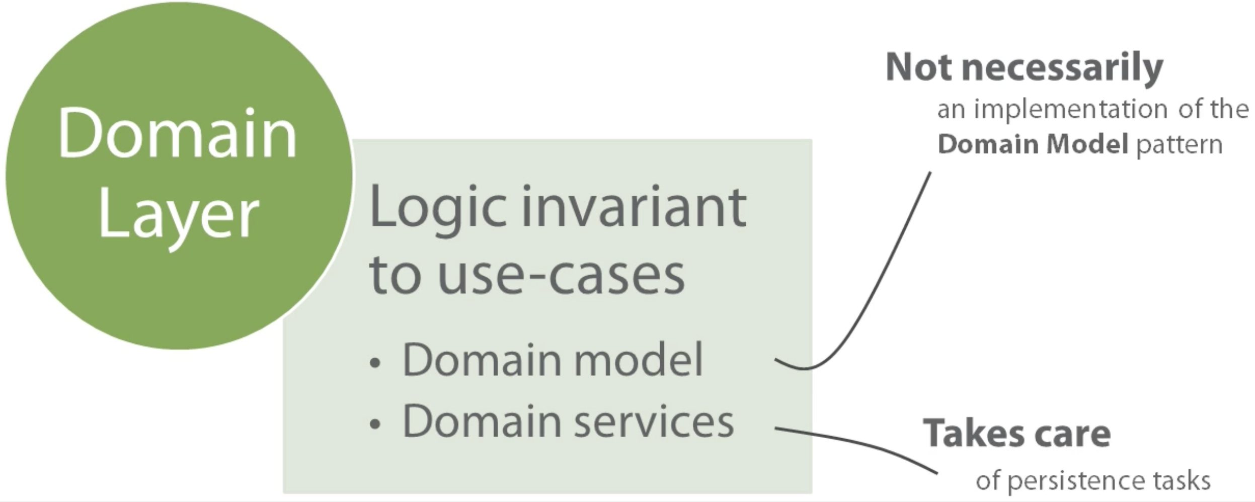 ./resources/course-modern-software-architecture-domain-models-.resources/screenshot.4.png