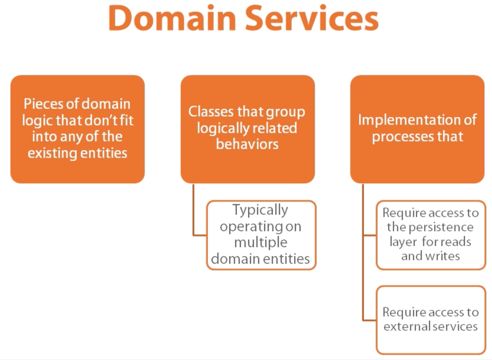 ./resources/course-modern-software-architecture-domain-models-.resources/screenshot.5.png