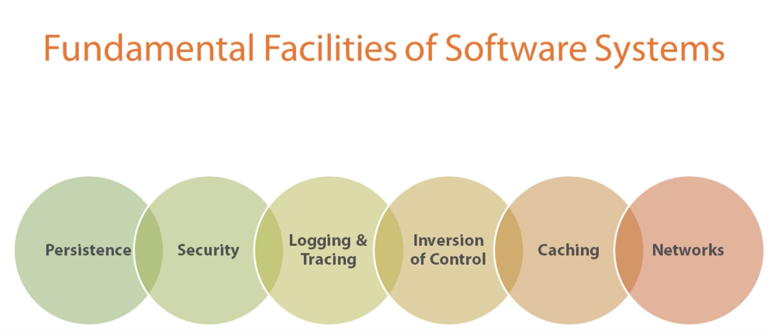 ./resources/course-modern-software-architecture-domain-models-.resources/screenshot.6.png