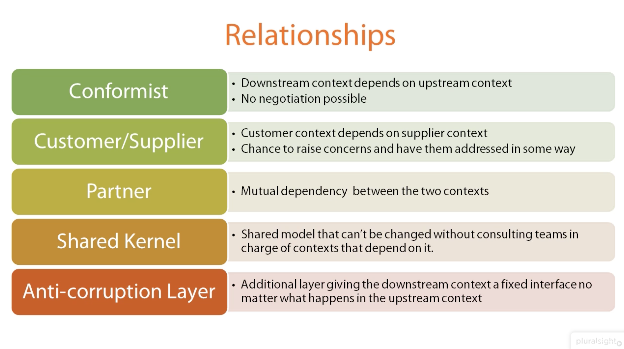 ./resources/course-modern-software-architecture-domain-models-.resources/screenshot.png