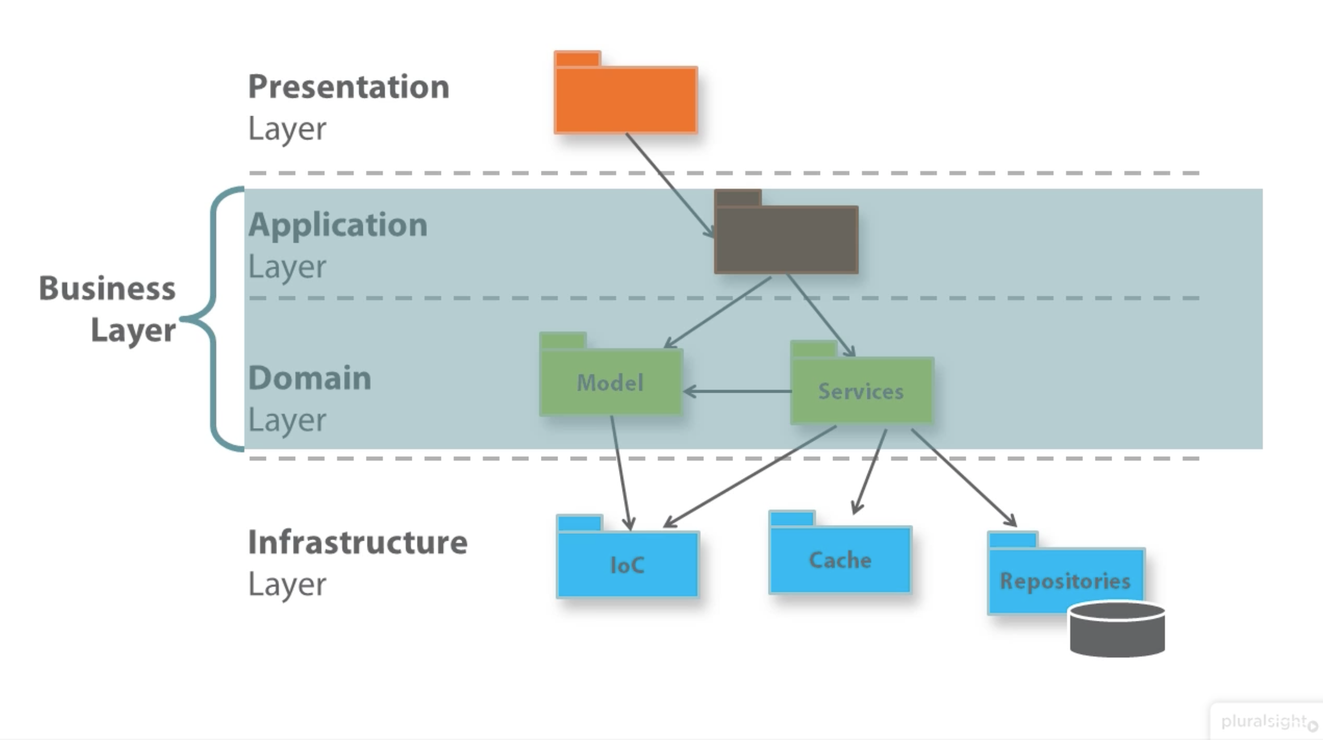 ./resources/course-modern-software-architecture-domain-models-.resources/unknown.png