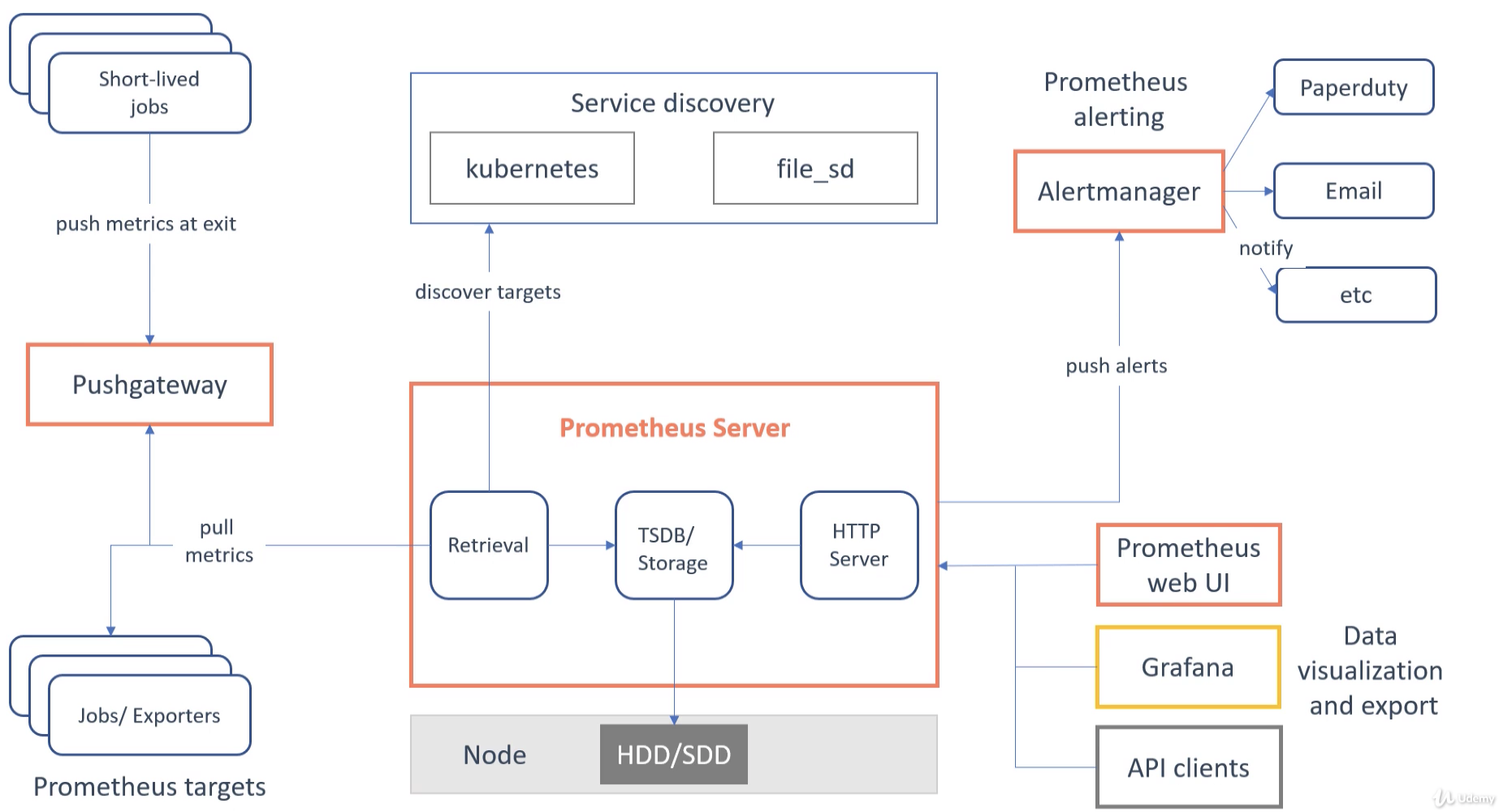 ./resources/course-prometheus-the-complete-hands-on-for-monito.resources/1dpdi7pgjeclhgoi.png