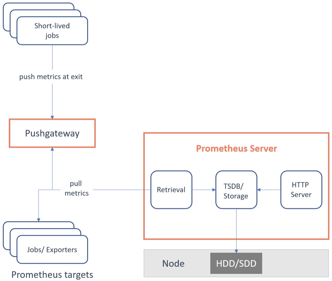 ./resources/course-prometheus-the-complete-hands-on-for-monito.resources/c1mgt0kamsfpwvou.png