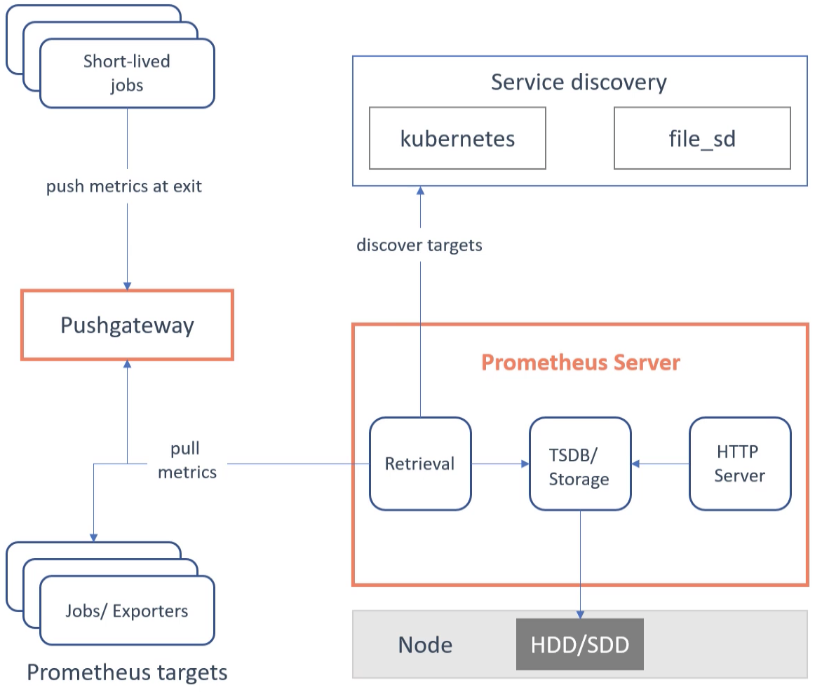 ./resources/course-prometheus-the-complete-hands-on-for-monito.resources/zzn9brsszasyokln.png