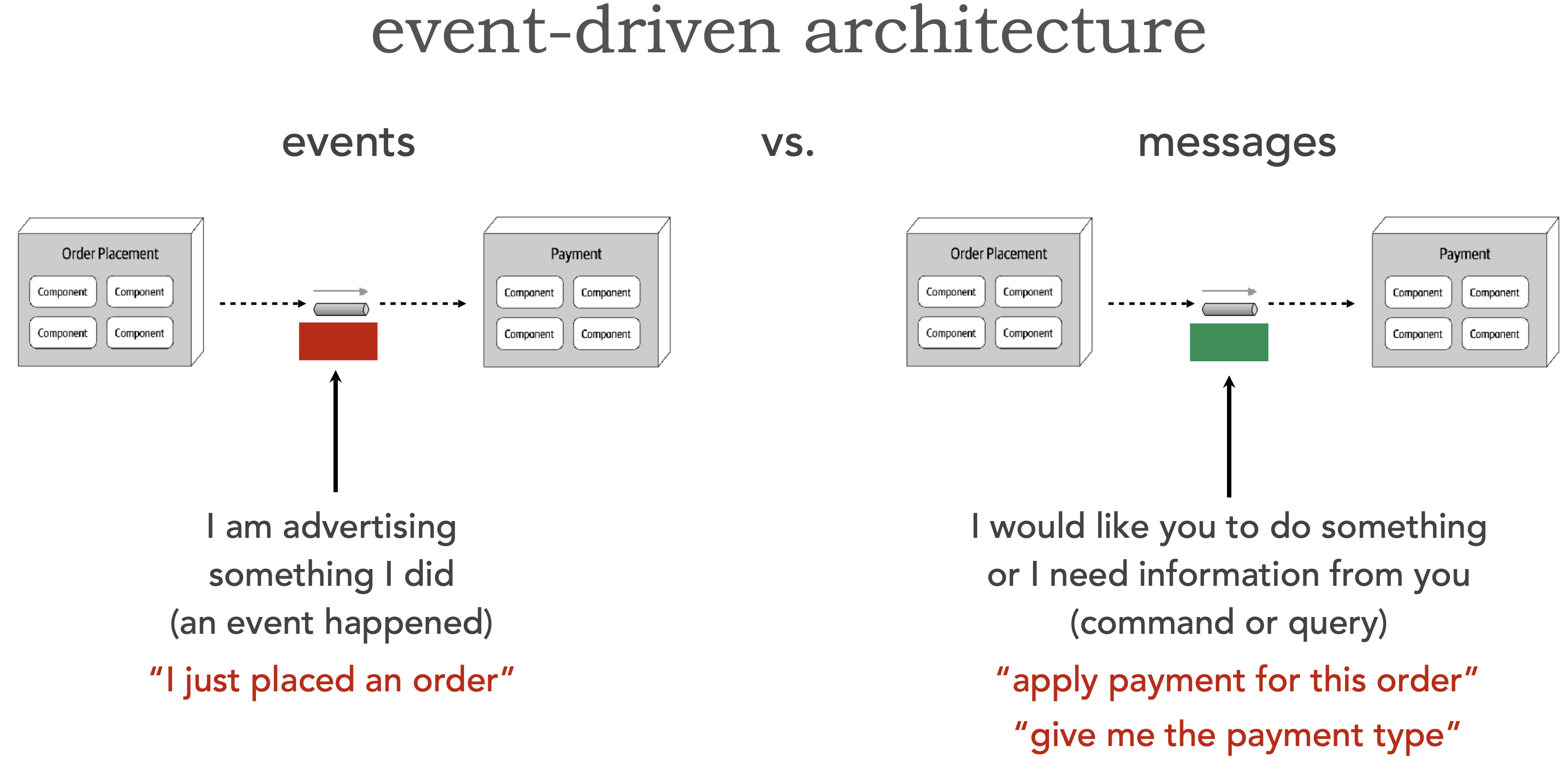 ./resources/distinction-events-vs-messages.resources/unknown_filename.png