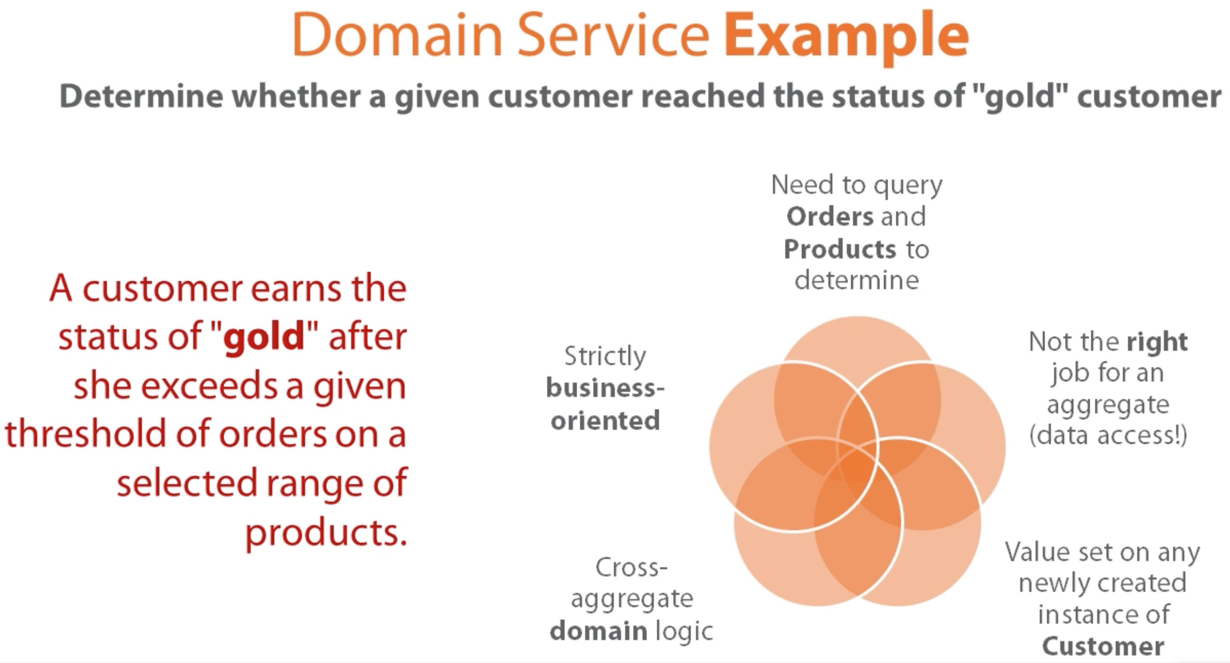 ./resources/domain-model-architecture.resources/screenshot.5.png