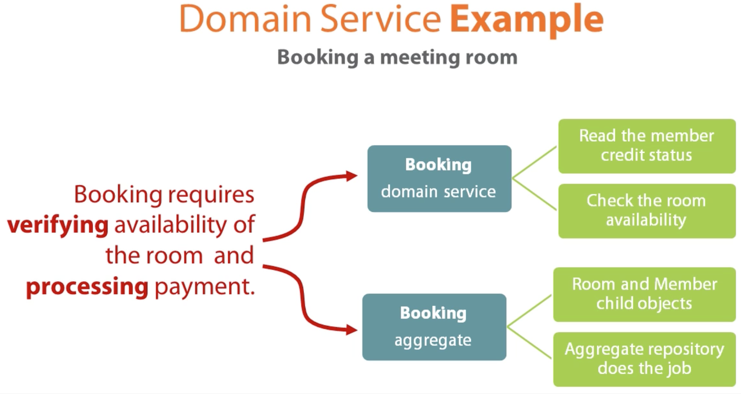 ./resources/domain-model-architecture.resources/screenshot.6.png