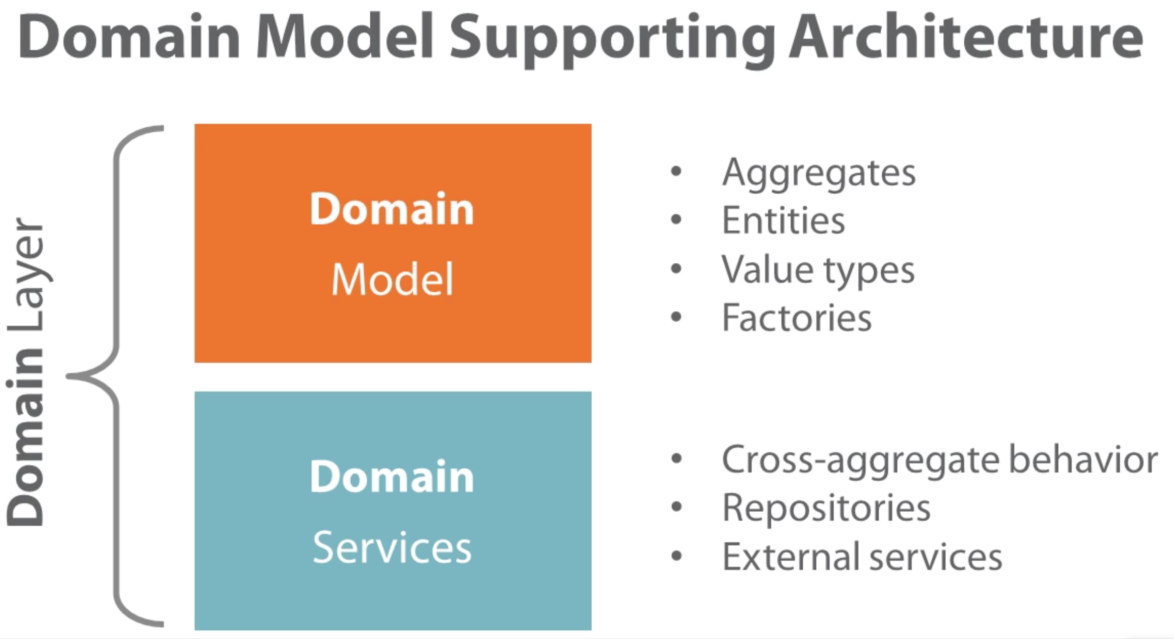 ./resources/domain-model-architecture.resources/screenshot.png