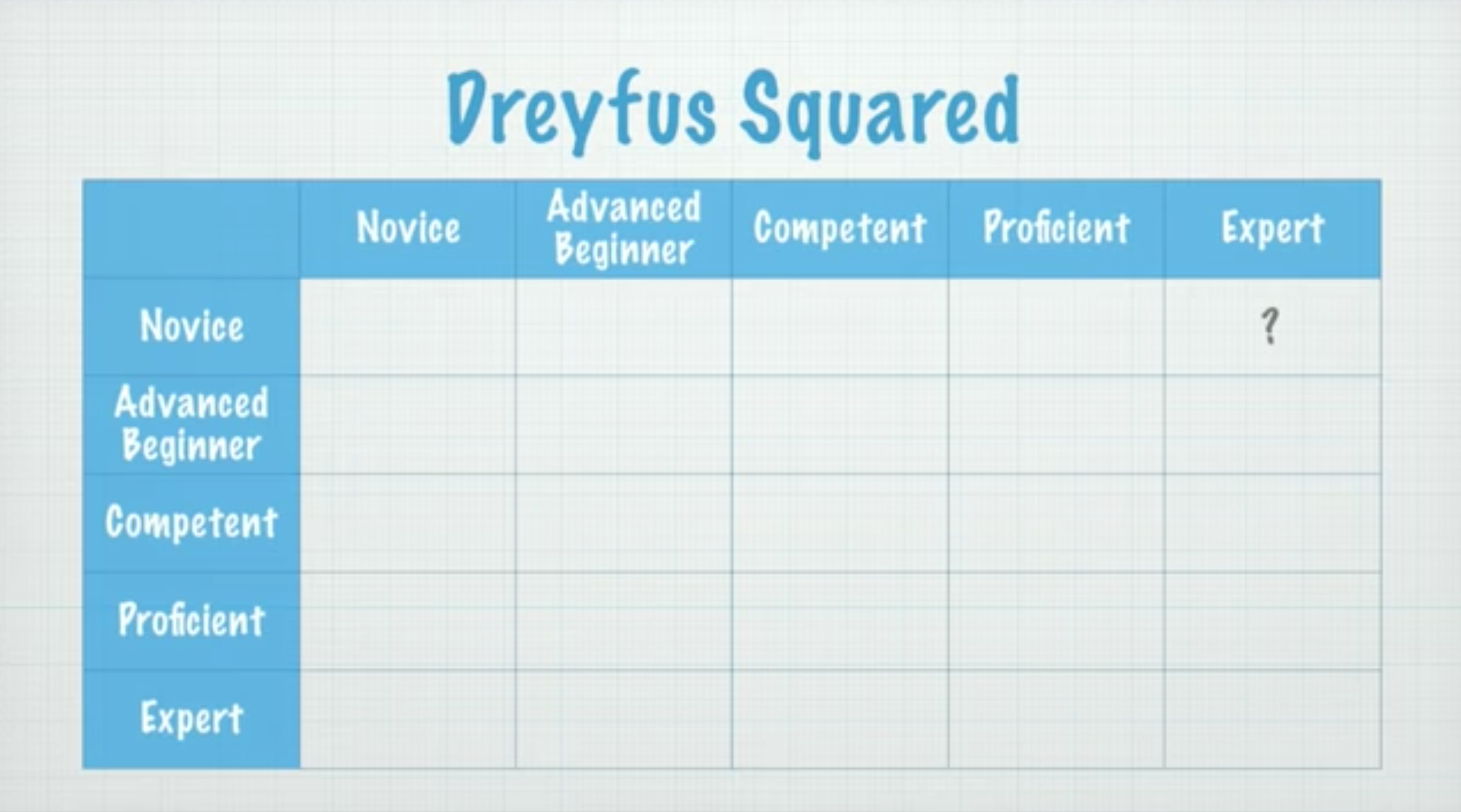 ./resources/dreyfus-model-dreyfus-squared.resources/screenshot.png