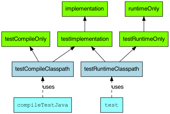 ./resources/gradle-dependencies.resources/unknown_filename.1.png