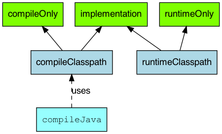 ./resources/gradle-dependencies.resources/unknown_filename.png