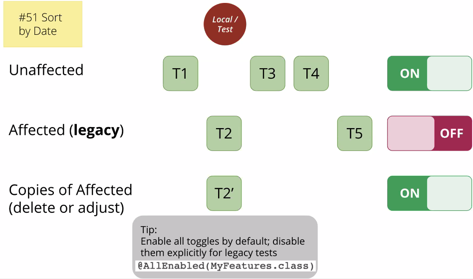 ./resources/meetup-managing-feature-toggles-in-teams-paul-bord.resources/screenshot.16.png