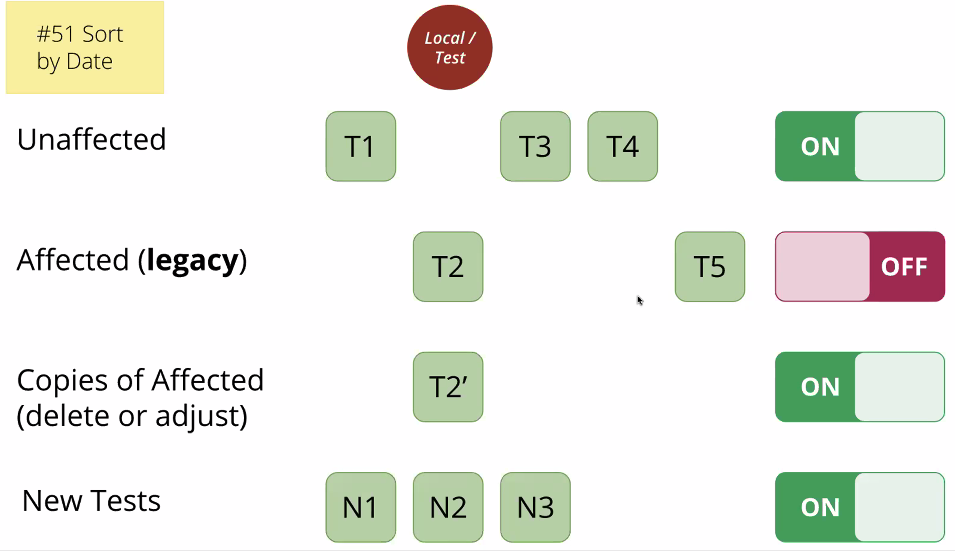 ./resources/meetup-managing-feature-toggles-in-teams-paul-bord.resources/screenshot.17.png