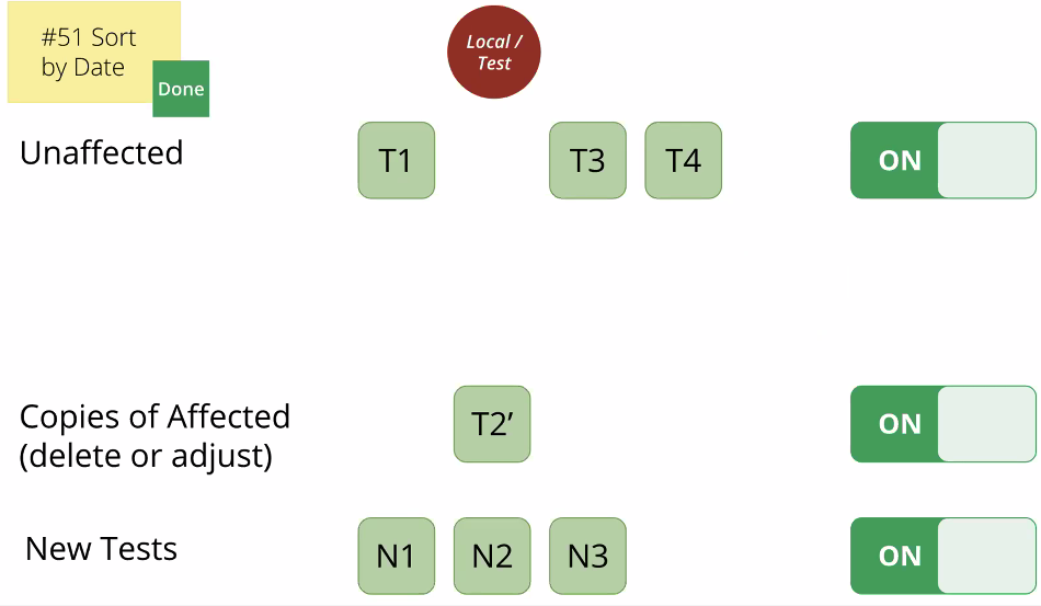 ./resources/meetup-managing-feature-toggles-in-teams-paul-bord.resources/screenshot.18.png