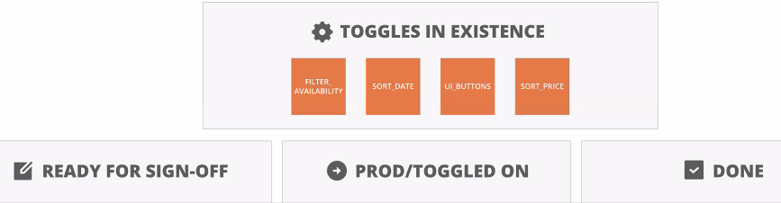 ./resources/meetup-managing-feature-toggles-in-teams-paul-bord.resources/screenshot.26.png