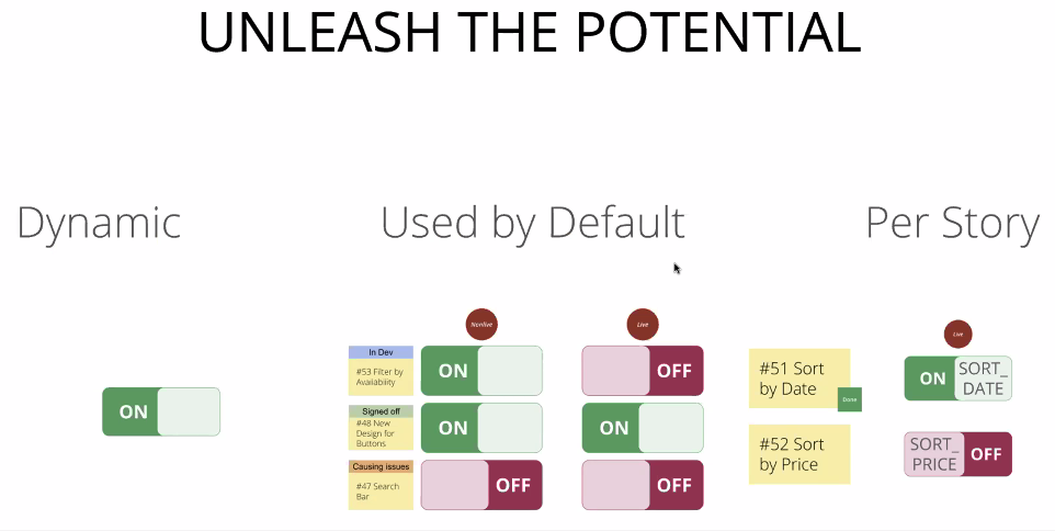 ./resources/meetup-managing-feature-toggles-in-teams-paul-bord.resources/screenshot.29.png