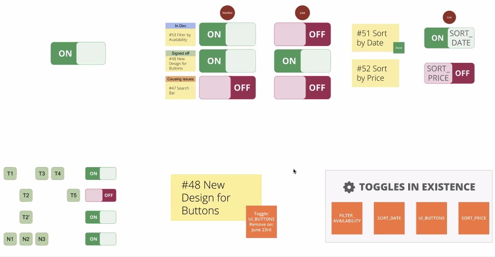 ./resources/meetup-managing-feature-toggles-in-teams-paul-bord.resources/screenshot.31.png