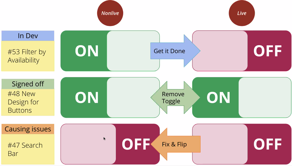 ./resources/meetup-managing-feature-toggles-in-teams-paul-bord.resources/screenshot.9.png