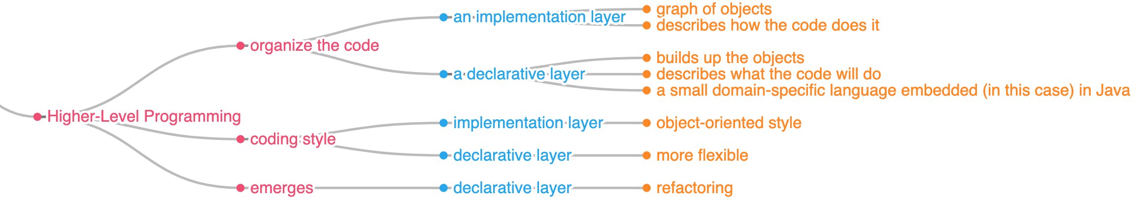 ./resources/model-2-layers-in-higher-level-programming.resources/unknown_filename.png