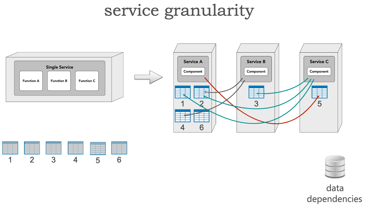 ./resources/model-3-granularity-integrators.resources/unknown_filename.1.png