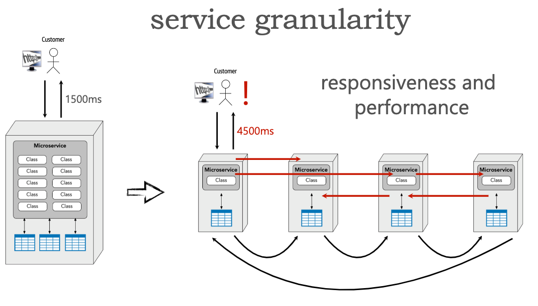 ./resources/model-3-granularity-integrators.resources/unknown_filename.2.png