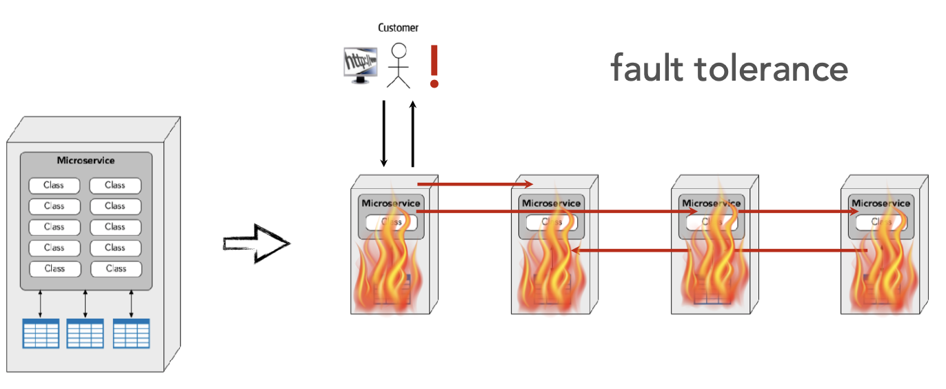 ./resources/model-3-granularity-integrators.resources/unknown_filename.3.png