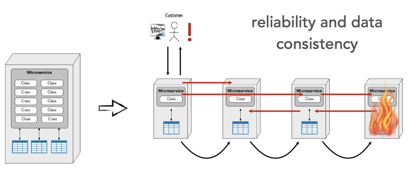 ./resources/model-3-granularity-integrators.resources/unknown_filename.4.png