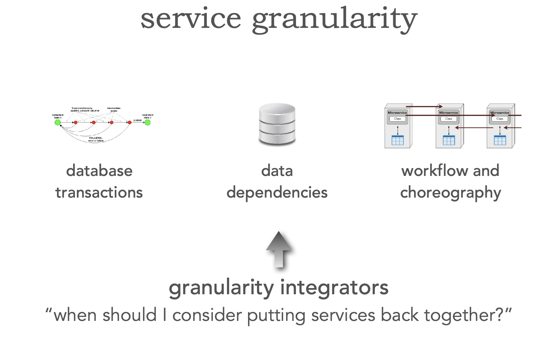 ./resources/model-3-granularity-integrators.resources/unknown_filename.png