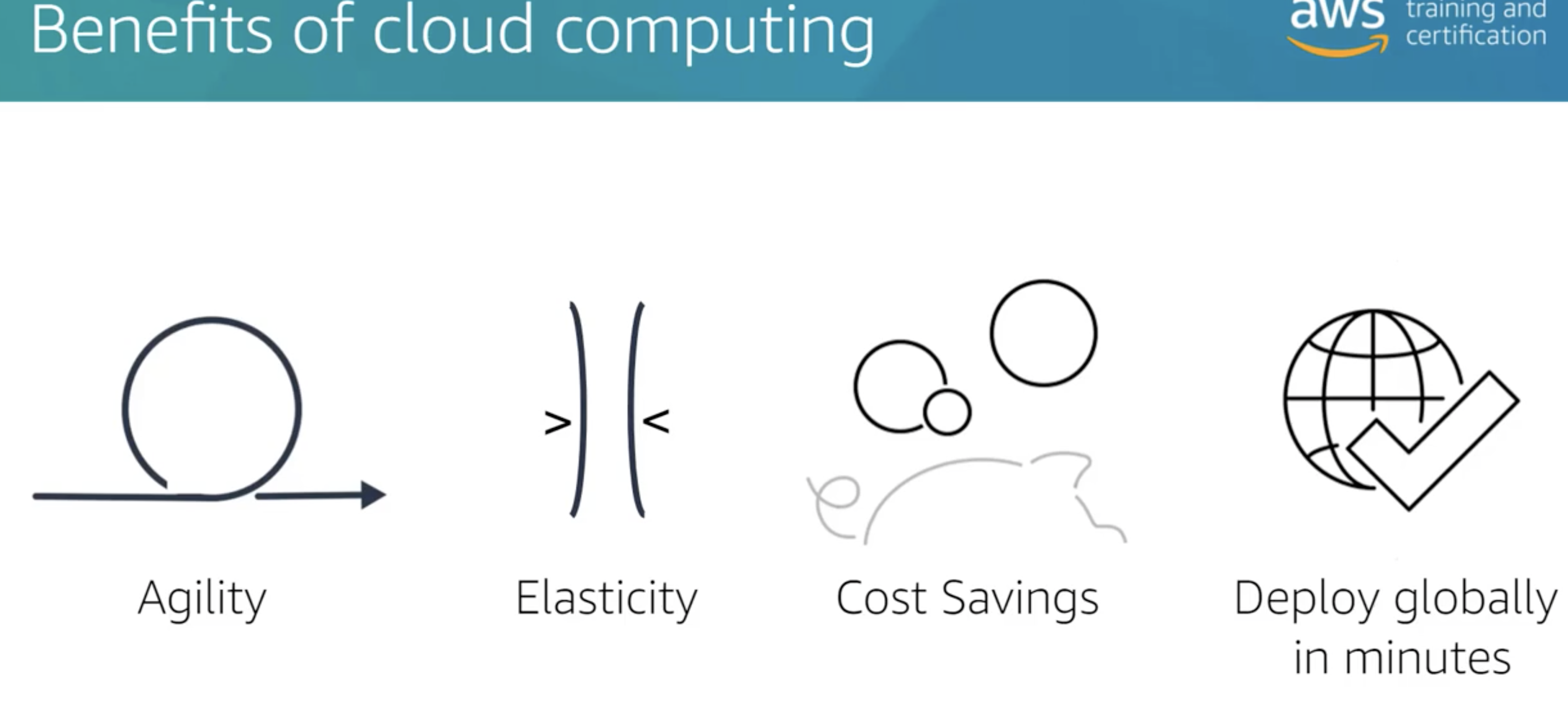 ./resources/model-4-benefits-of-cloud-computing.resources/screenshot.png