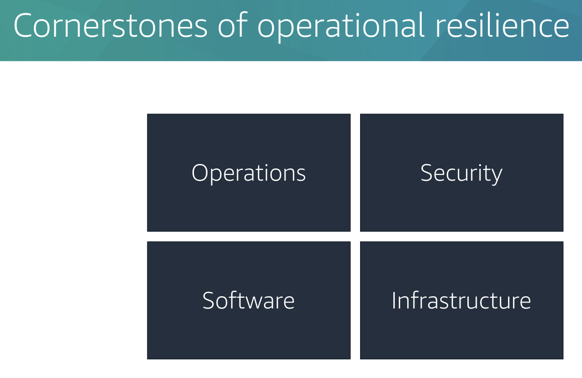 ./resources/model-4-cornerstones-of-operational-resilience.resources/unknown_filename.png