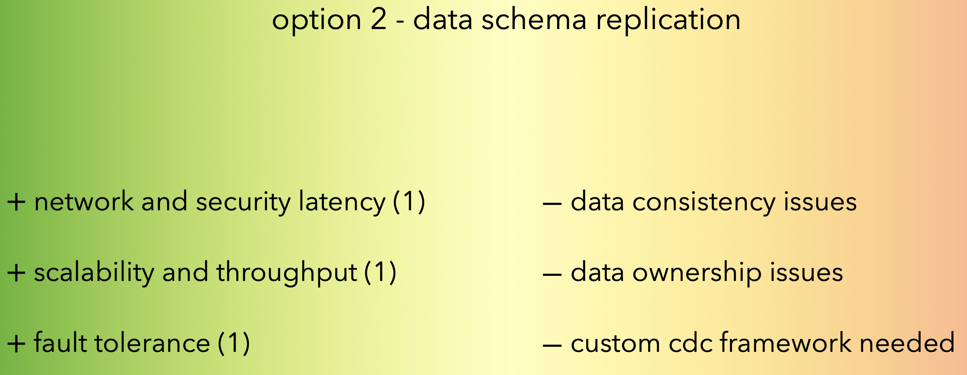 ./resources/model-4-data-access-patterns-in-microservice-archi.resources/unknown_filename.4.png