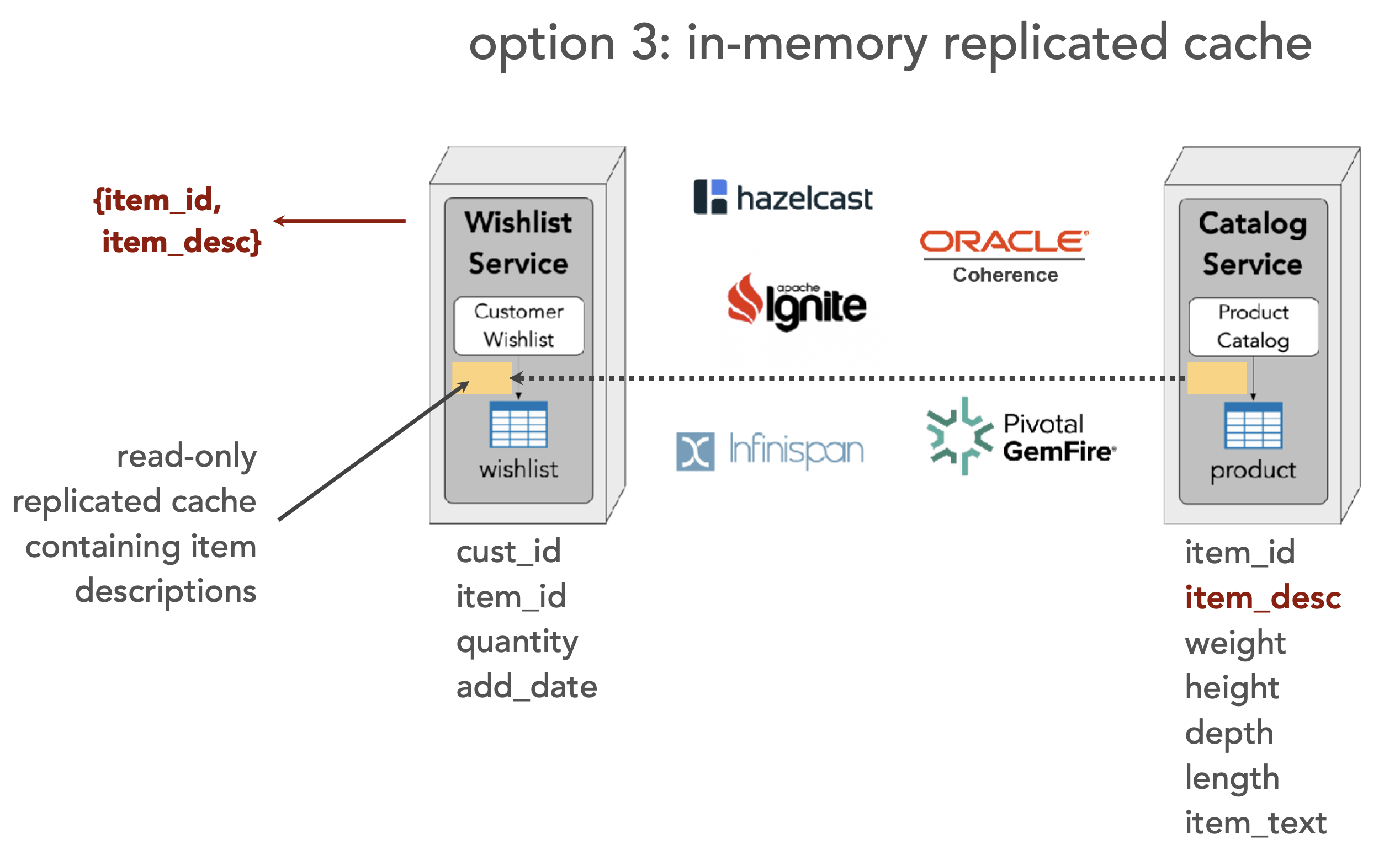 ./resources/model-4-data-access-patterns-in-microservice-archi.resources/unknown_filename.5.png