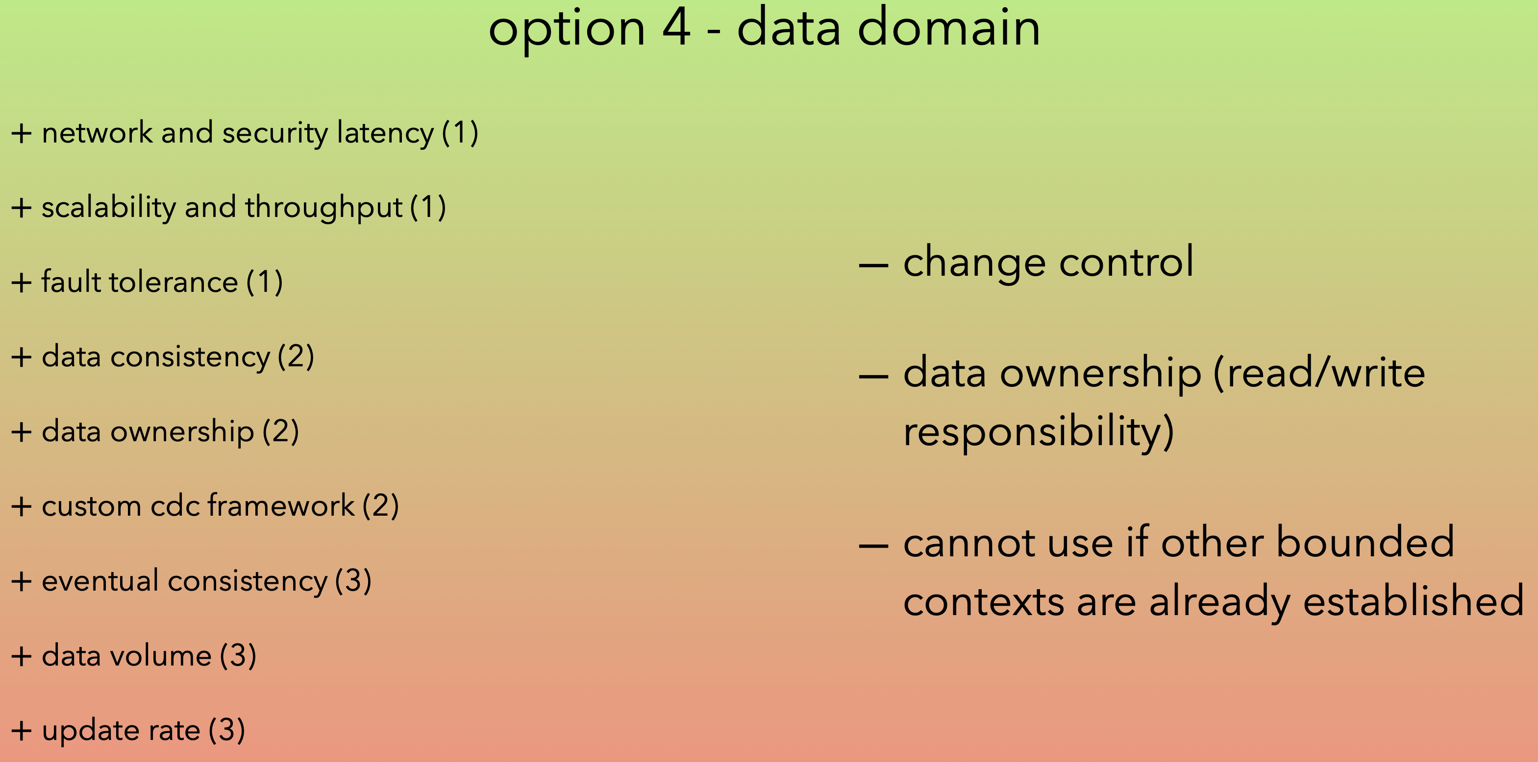 ./resources/model-4-data-access-patterns-in-microservice-archi.resources/unknown_filename.8.png