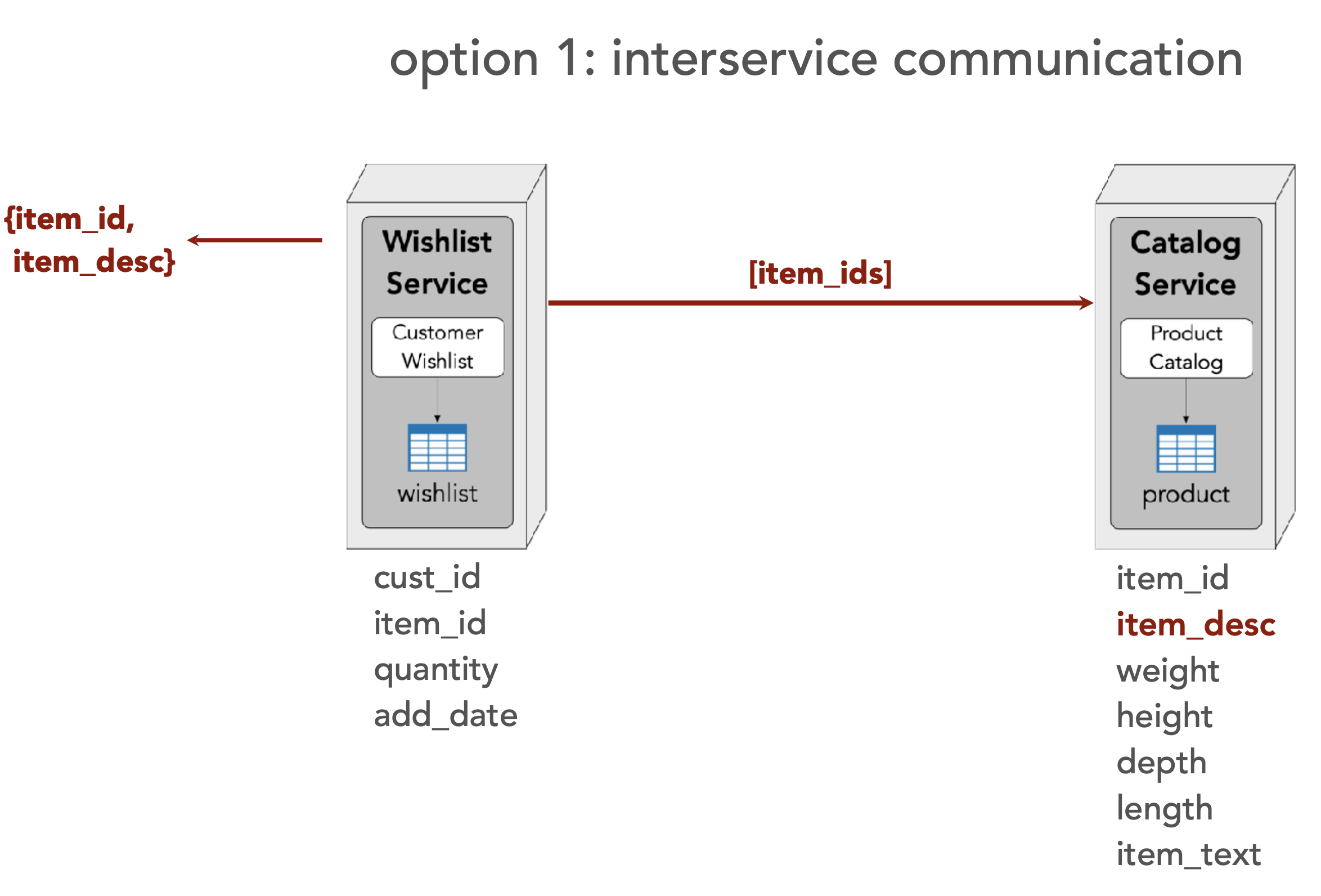 ./resources/model-4-data-access-patterns-in-microservice-archi.resources/unknown_filename.png