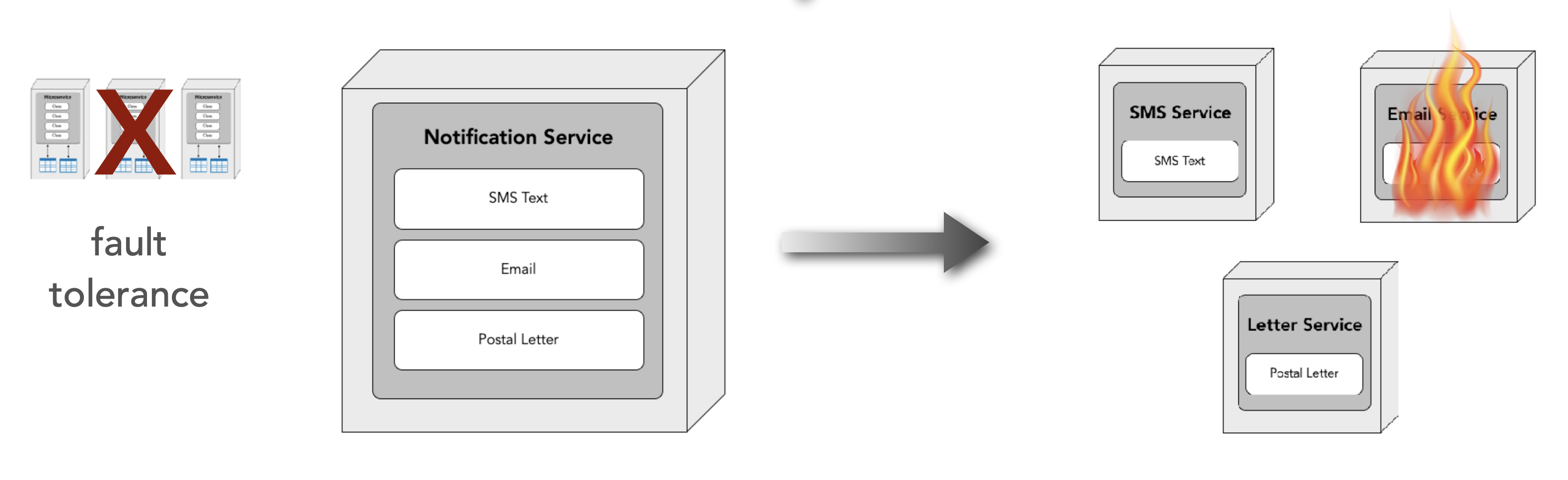 ./resources/model-5-service-disintegrators.resources/unknown_filename.1.png