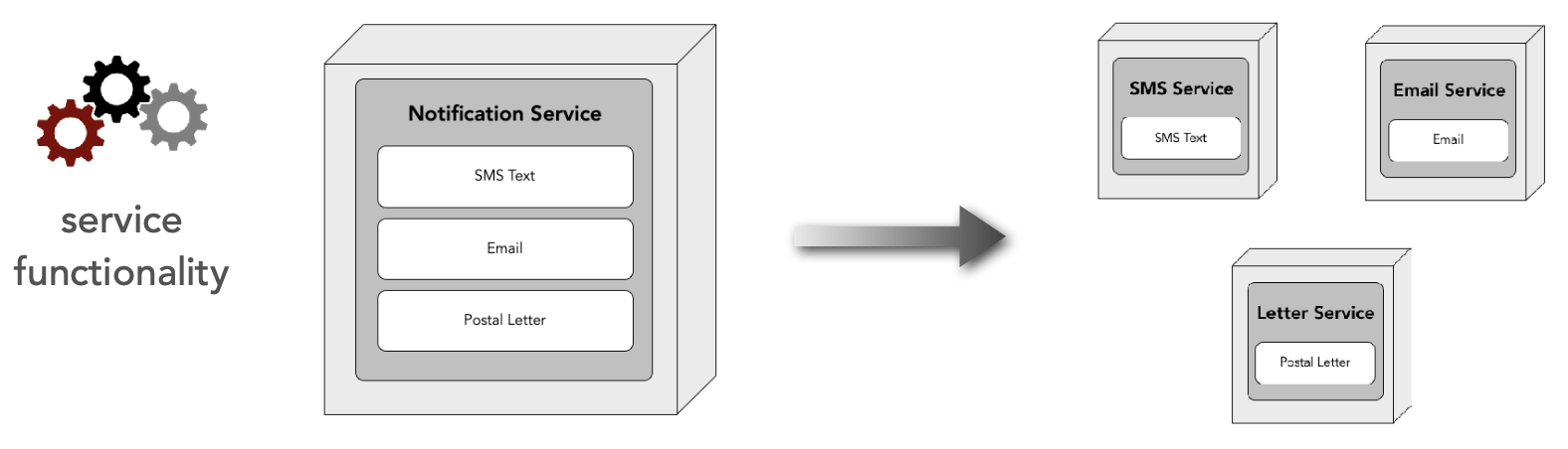 ./resources/model-5-service-disintegrators.resources/unknown_filename.3.png