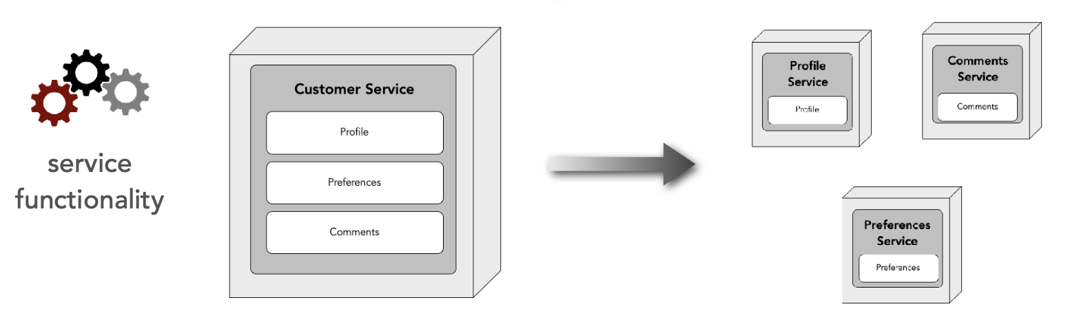 ./resources/model-5-service-disintegrators.resources/unknown_filename.4.png