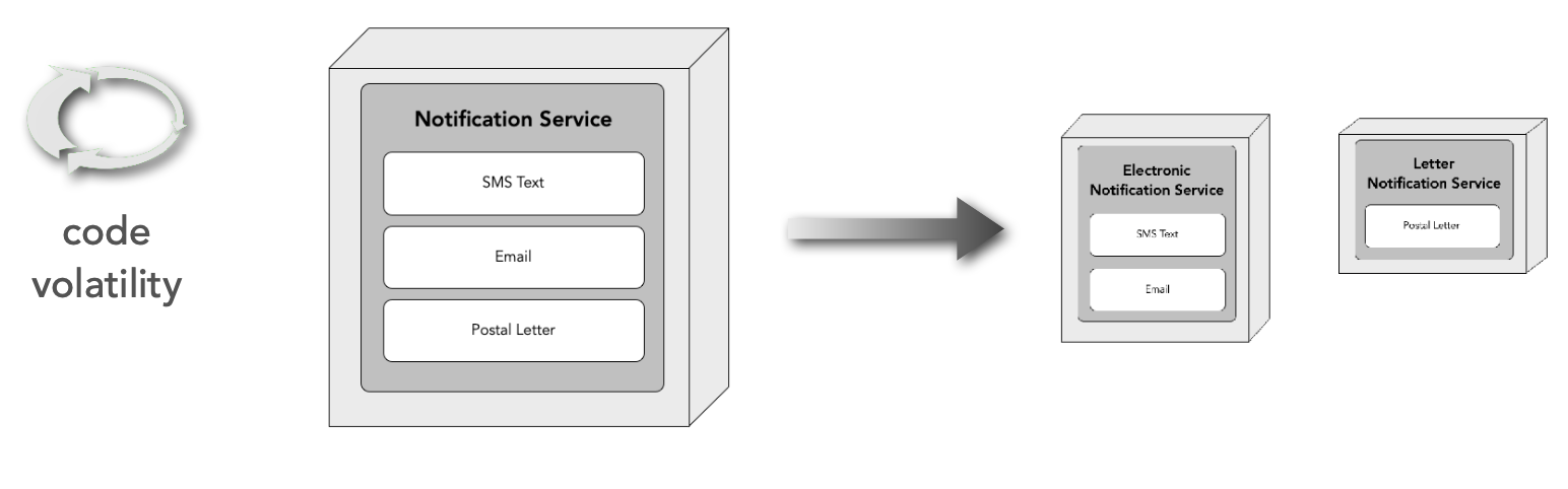 ./resources/model-5-service-disintegrators.resources/unknown_filename.5.png