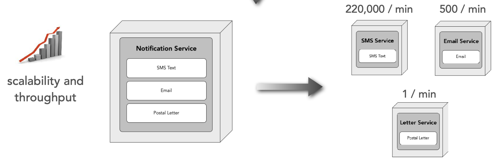 ./resources/model-5-service-disintegrators.resources/unknown_filename.7.png