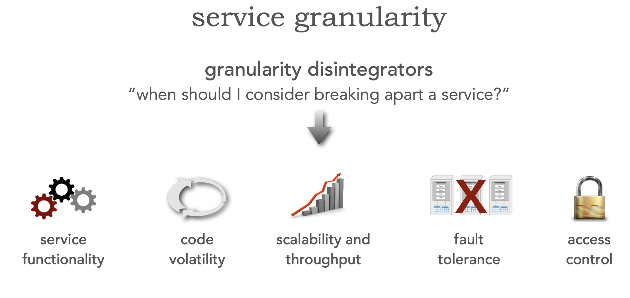 ./resources/model-5-service-disintegrators.resources/unknown_filename.png