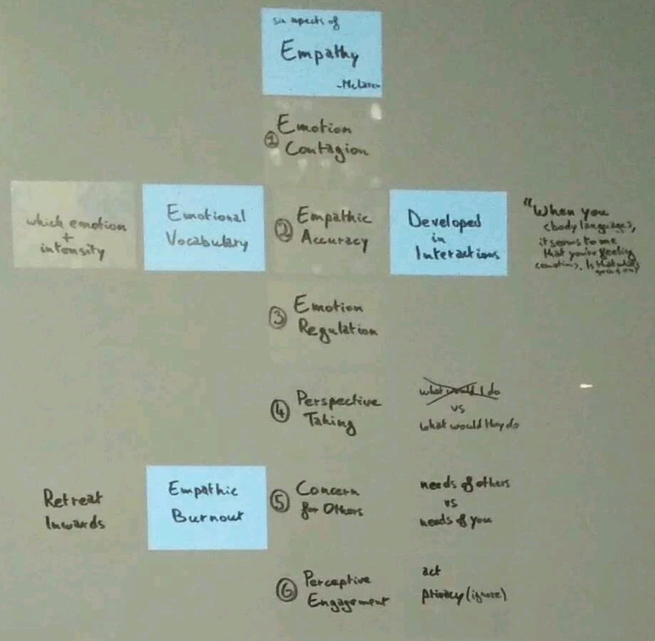 ./resources/model-6-aspects-of-empathy.resources/img_20190818_211754.673.jpg