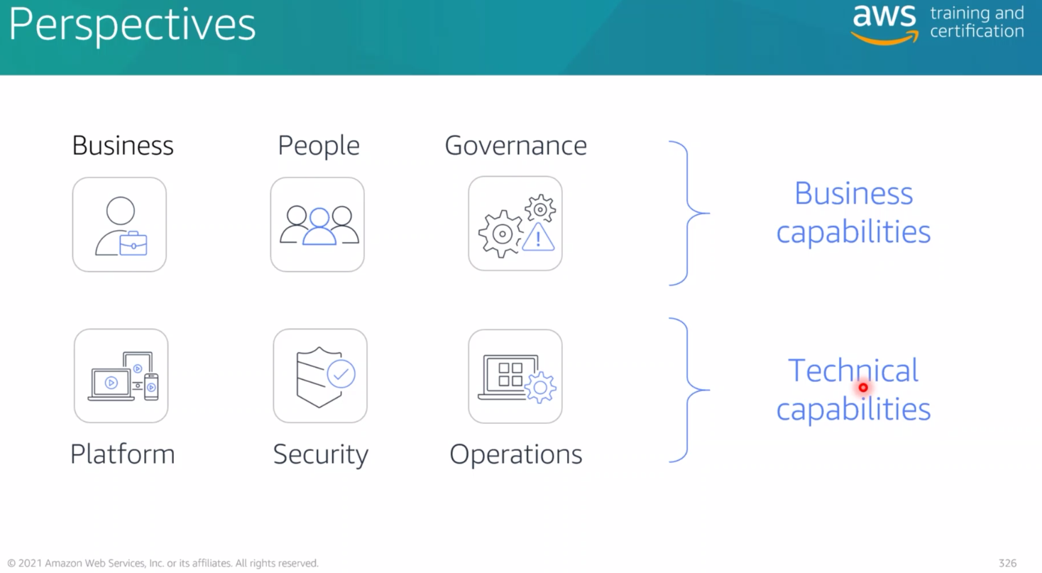 ./resources/model-6-perspectives-of-cloud-adoption.resources/unknown_filename.png