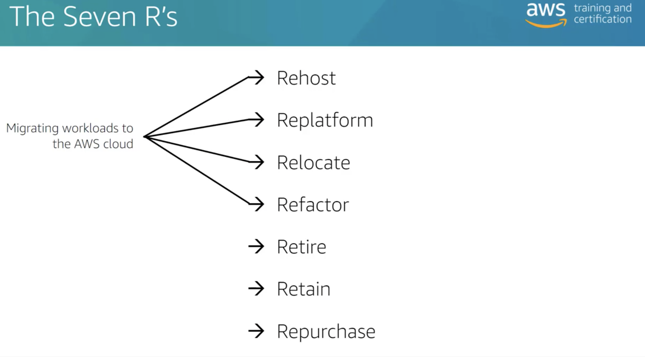 ./resources/model-7-migration-strategies.resources/screenshot.png