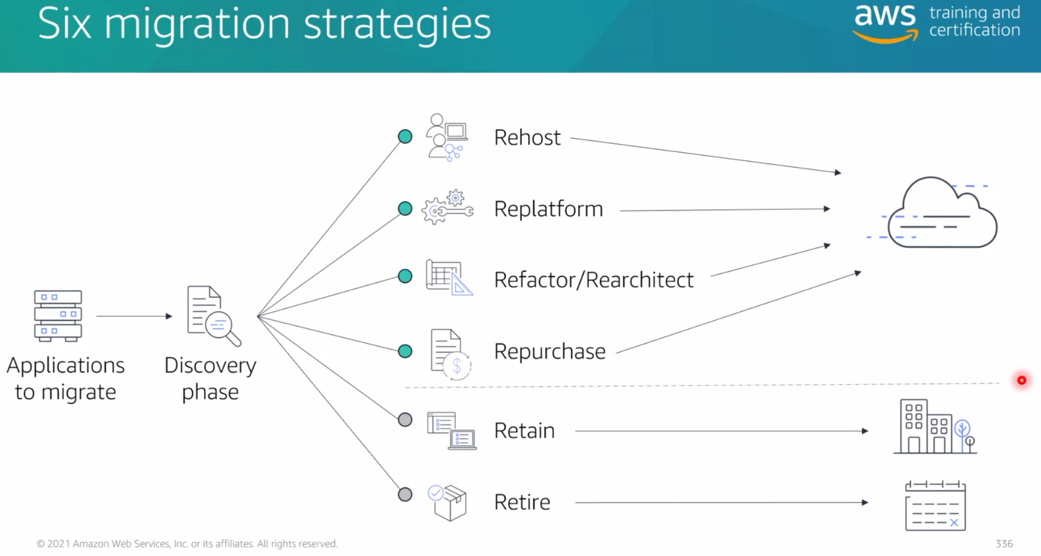 ./resources/model-7-migration-strategies.resources/unknown_filename.png