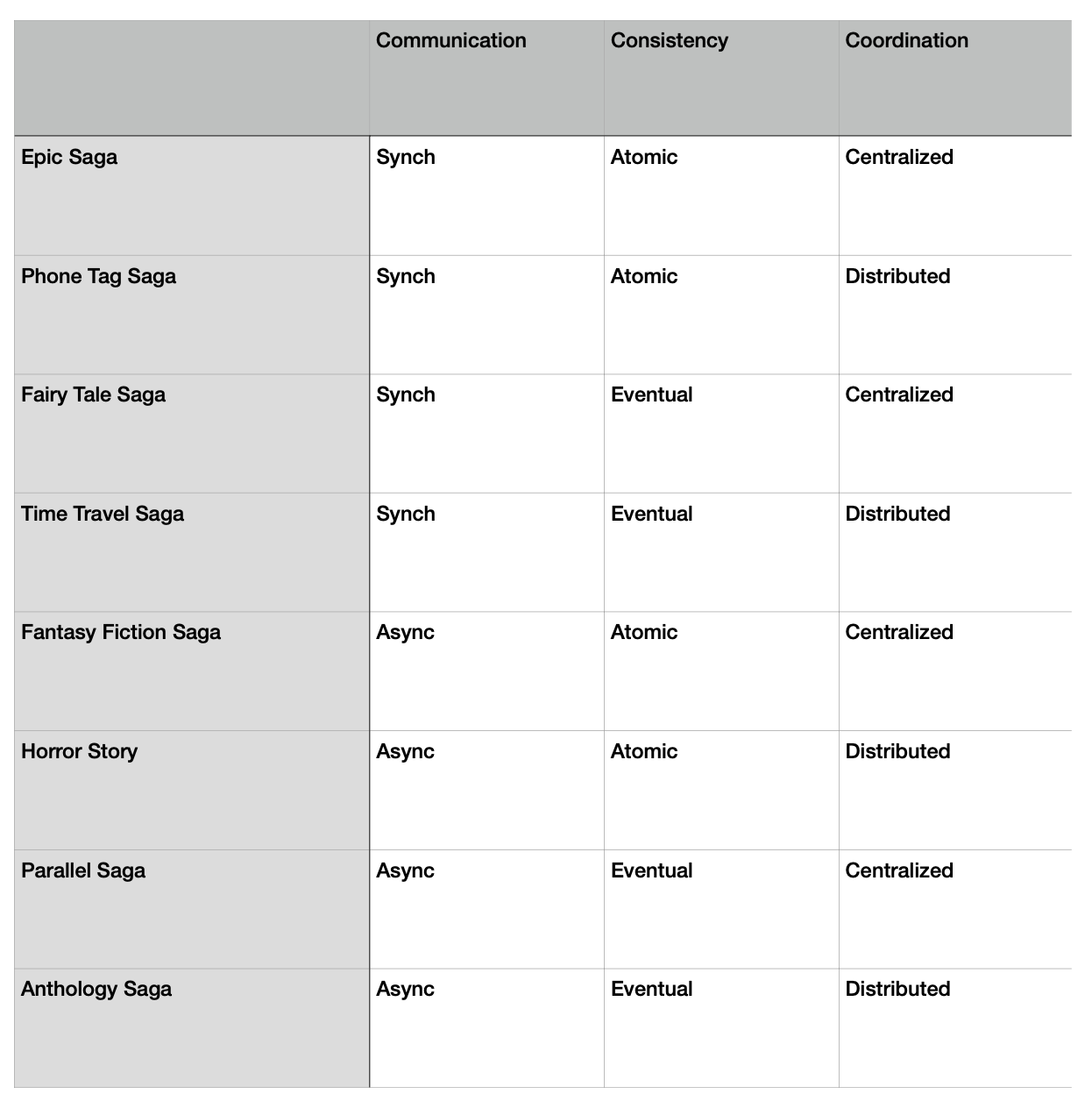 ./resources/model-8-types-of-sagas.resources/unknown_filename.1.png