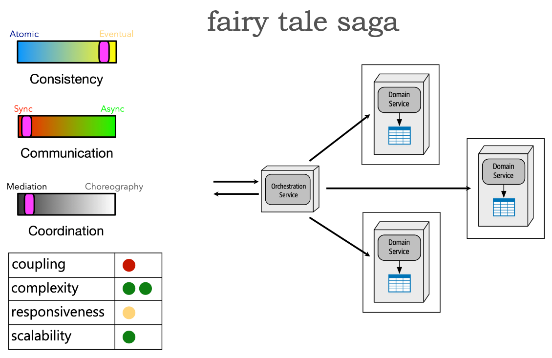 ./resources/model-8-types-of-sagas.resources/unknown_filename.11.png